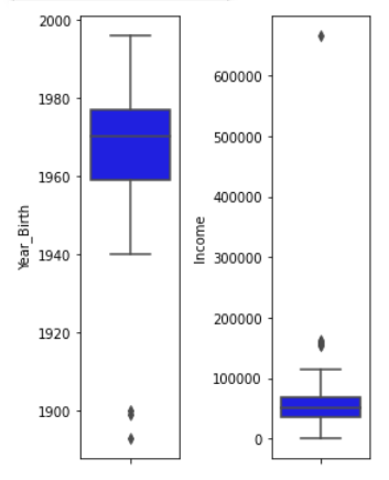 eda numerik