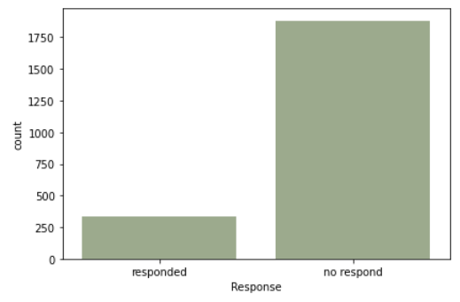 eda response