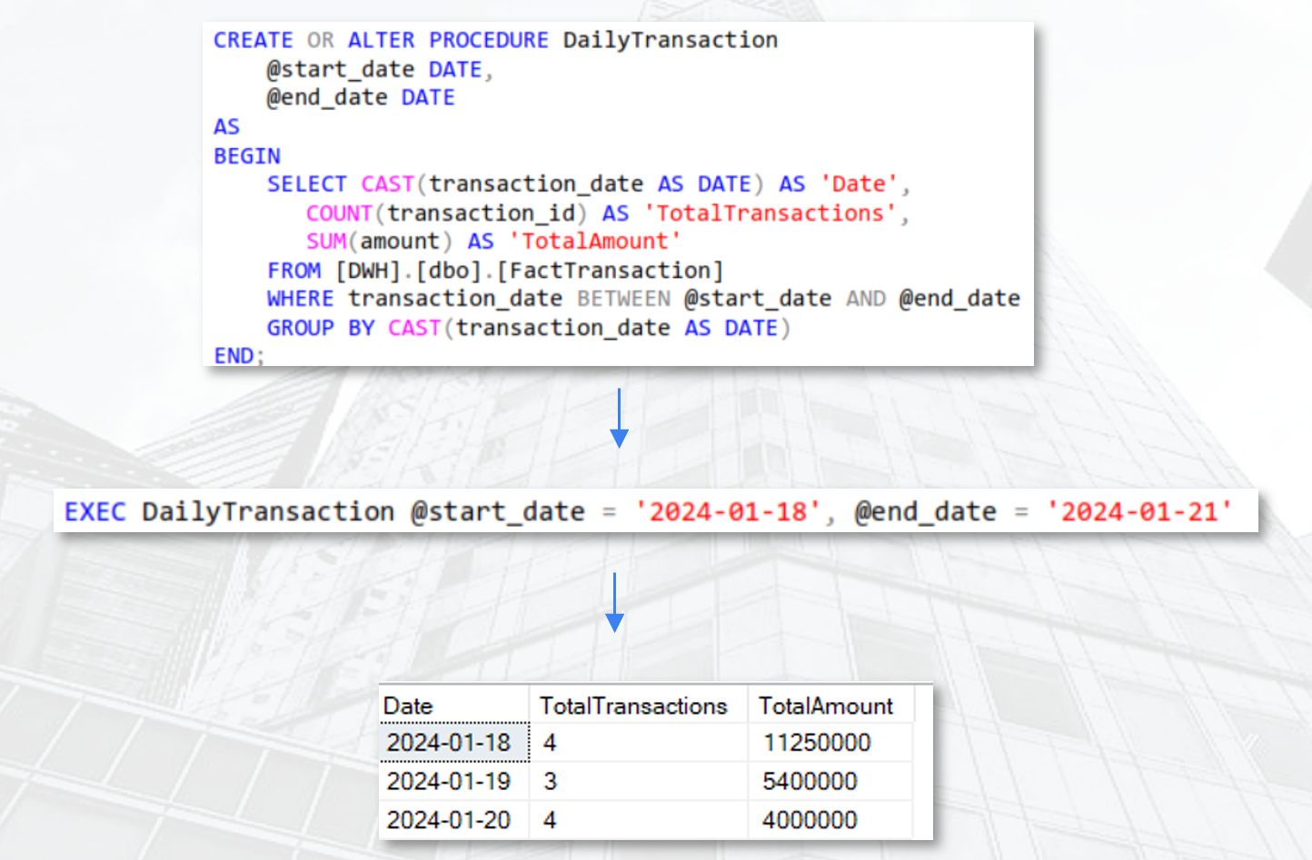 DailyTransaction SP